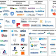 MedM Recognized as a Leading mHealth Connectivity Solutions Provider by Berg Insight