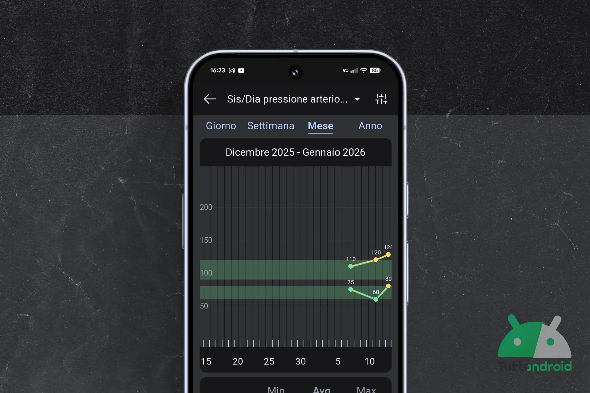 MedM Health Diary app review