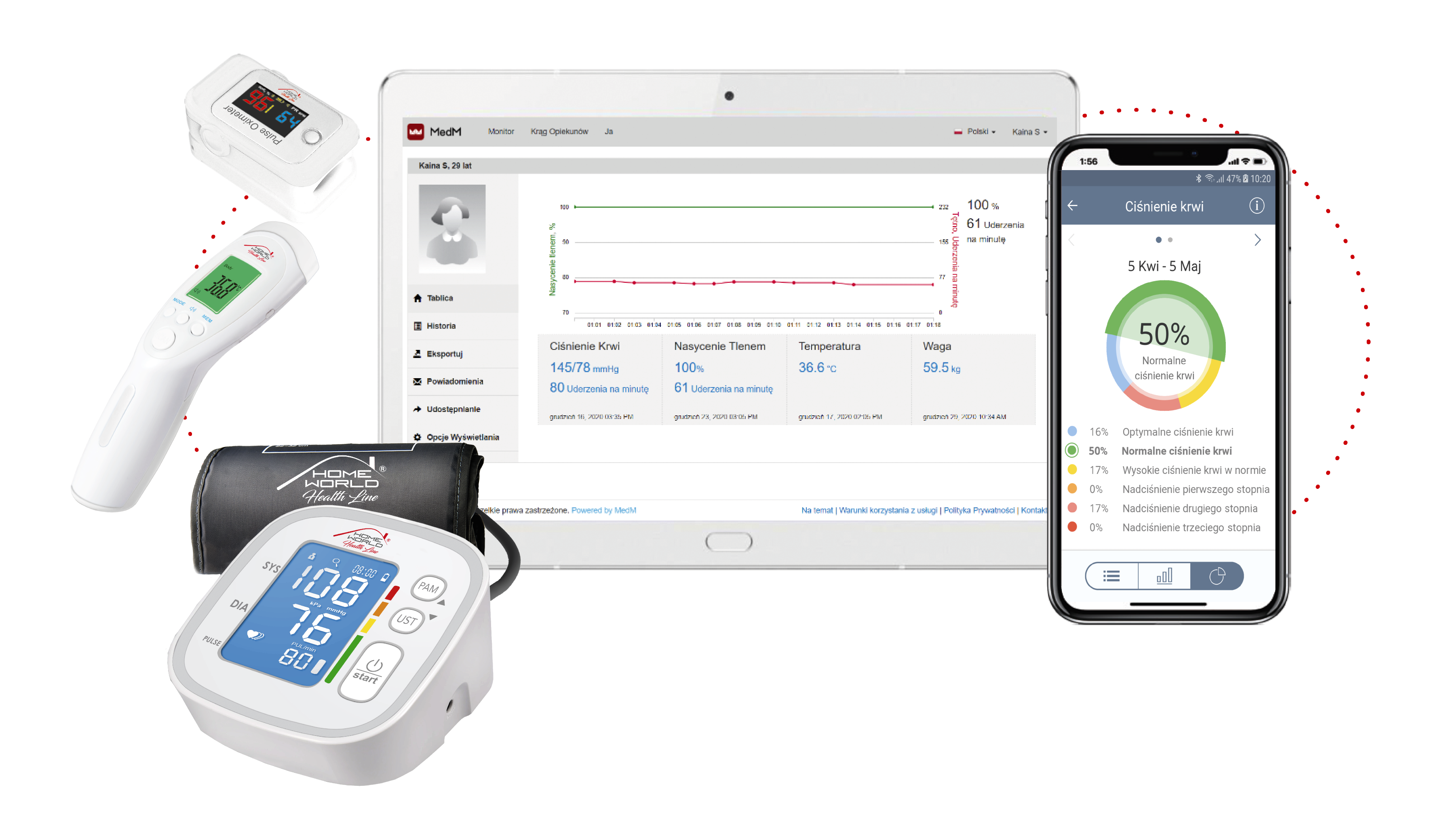 MedM Partners with a Leading Smart Medical Device Retailer in Poland