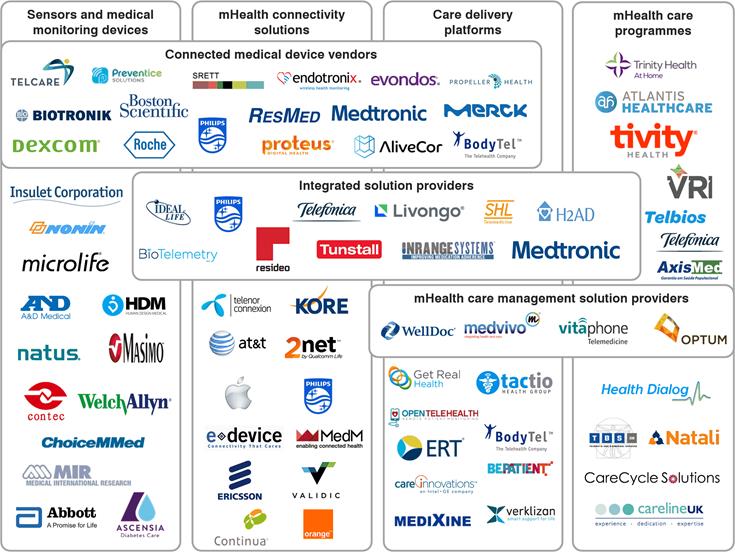 MedM a company devoted to enabling connected health