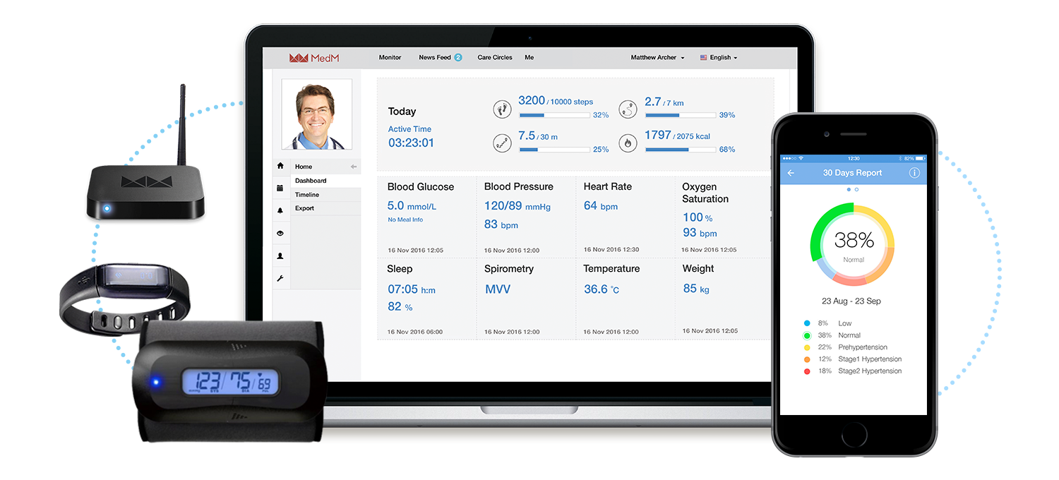 Remote Patient Monitoring System